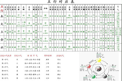 五行配对，五行配婚