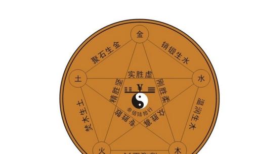 五行通络，初学者经络入门