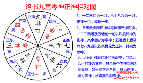 风水基础入门知识，初学风水基础入门知识