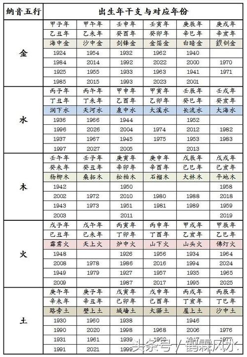 生辰五行分析，分析生辰八字