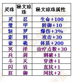 新五行，美字五行属什么