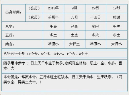 纳音五行表查询，纳音配对查询