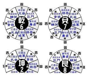 方的五行属性，科的五行属性是属什么