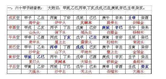 其字五行属什么，一个字五行属什么怎么判断