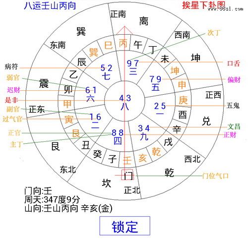 风水吉位，如何判断房子吉位和财位