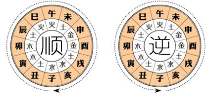 八字算流年，八字预测2022年运势