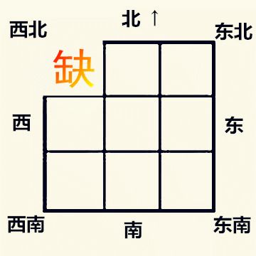 熳字五行属什么，五行缺木火的男孩名字大全集