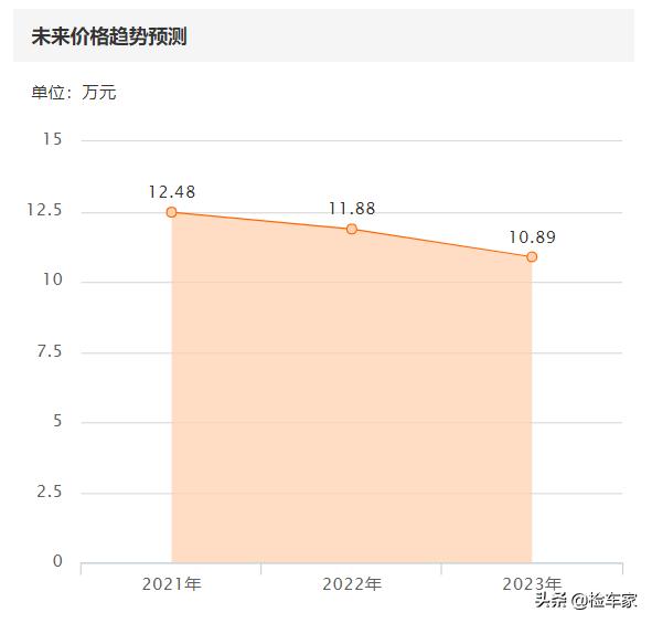 当年诚意之作，如今无人问津，这辆福特B级车让车商差点烂手里