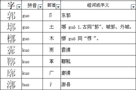 郭姓取名大全，给姓郭的孩子起名