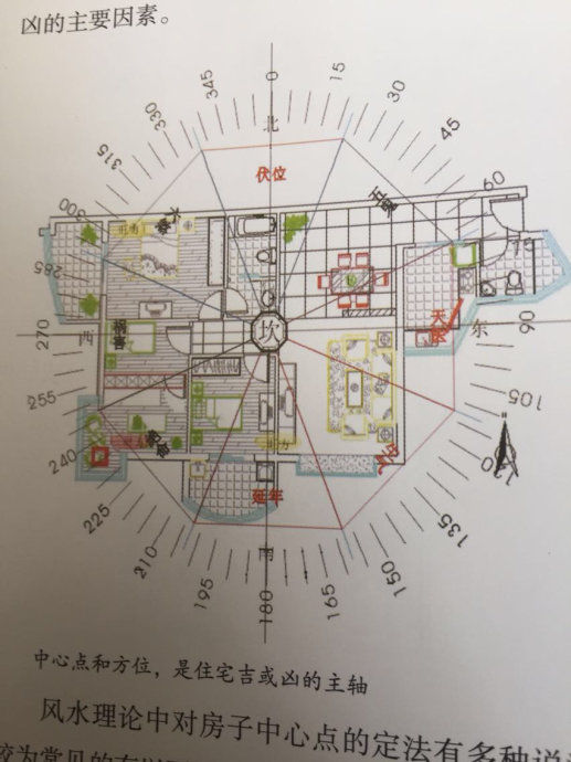 怎么看风水?，怎么看风水墓地