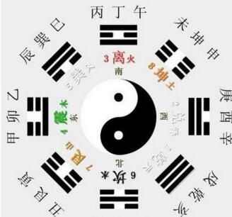 八字中代表木的字有哪些，五行木的字大全集