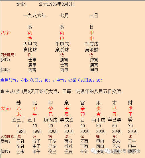 八字中代表木的字有哪些，五行木的字大全集