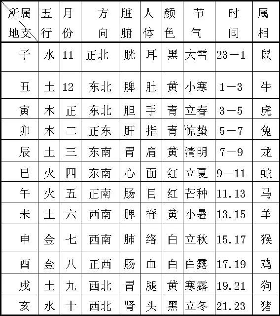 子的五行属性，子字取名的寓意和含义