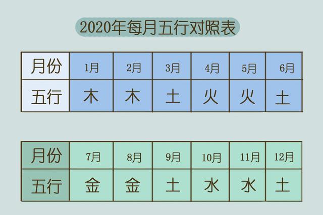 2020年五行数字，2020年生肖对照表