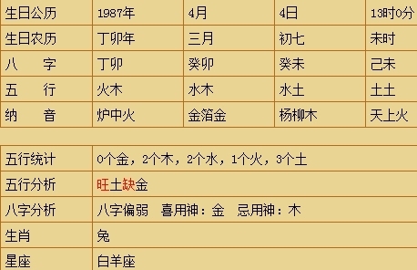 2020年五行数字，2020年生肖对照表