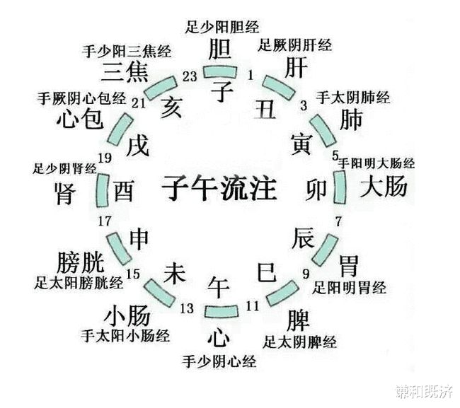 天干地支对应五行，十天干十二地支五行