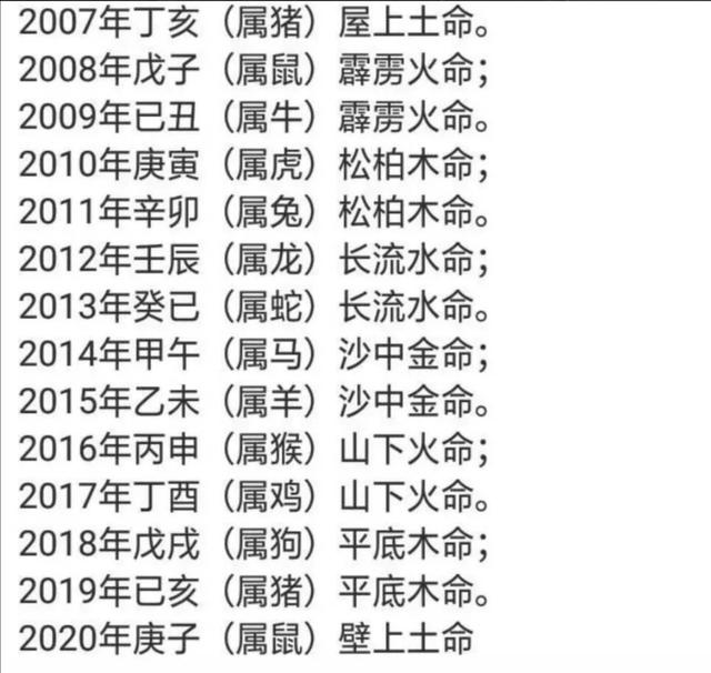哪年出生的，属于什么命，看完就知道了