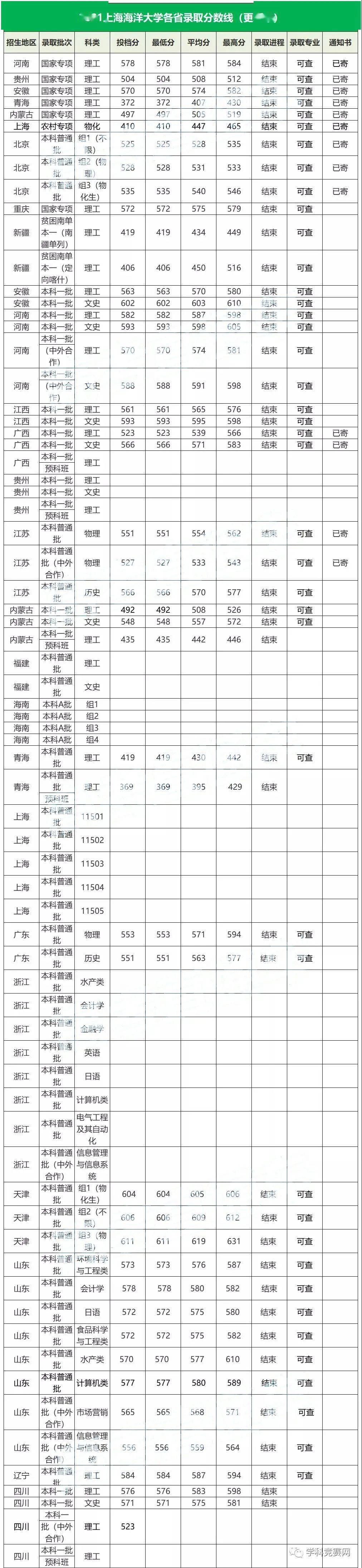 2022年店铺取名，2022年属虎宝宝取名