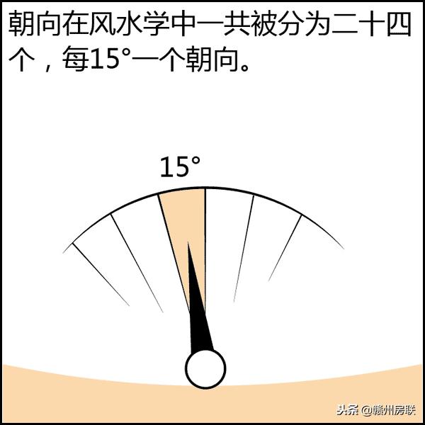 漫画图解风水系列——选朝向，简单易懂