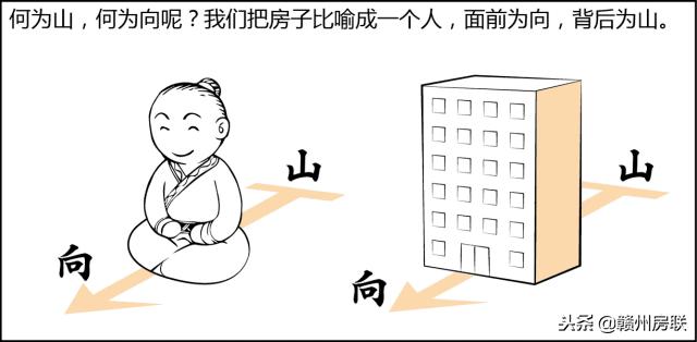 漫画图解风水系列——选朝向，简单易懂