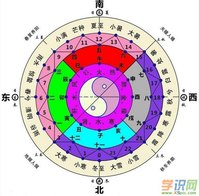 可在五行中属什么，可字五行到底属什么