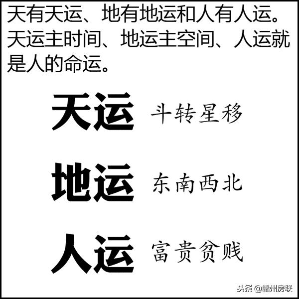 漫画图解风水系列——选朝向，简单易懂