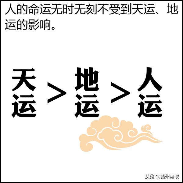 漫画图解风水系列——选朝向，简单易懂