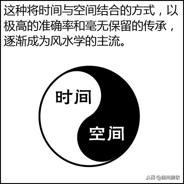 漫画图解风水系列——选朝向，简单易懂