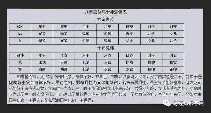 八字中的十神，八字十神详解与用法