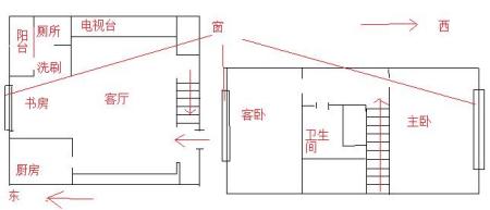 坐东朝西风水，朝西的房子风水好吗