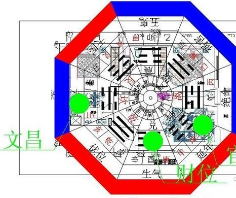 风水九宫，九宫方位代表家里人