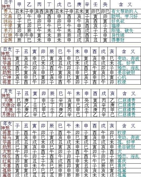 查五行八字，金木水火土五行查询表出生年