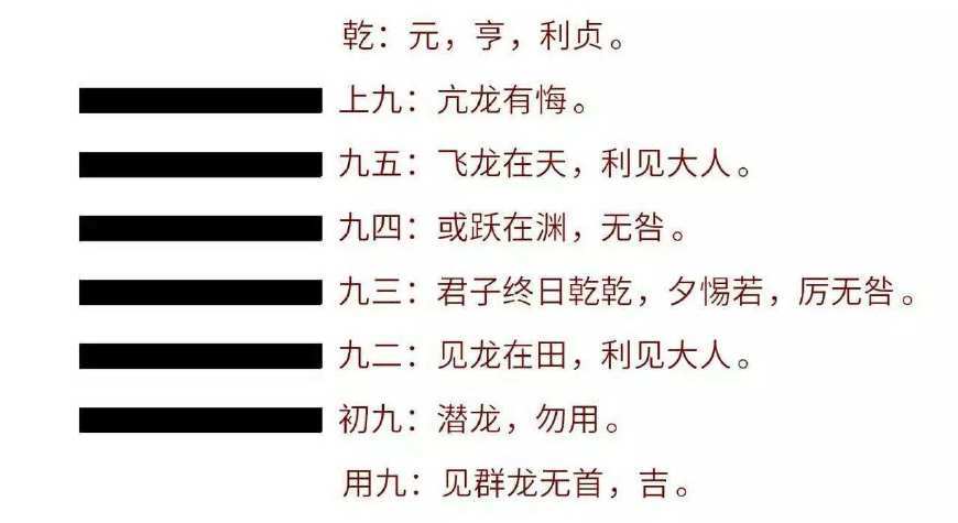 易经潜龙勿用，曾仕强的易经水平怎么样