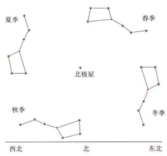 正确认识“五行”