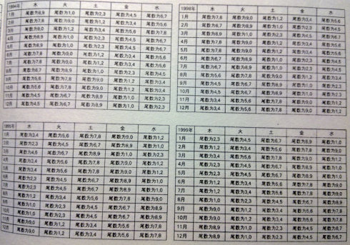 元的五行属性，强的五行属性