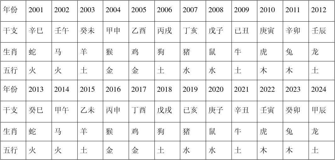 张的五行属性，刘字五行属性