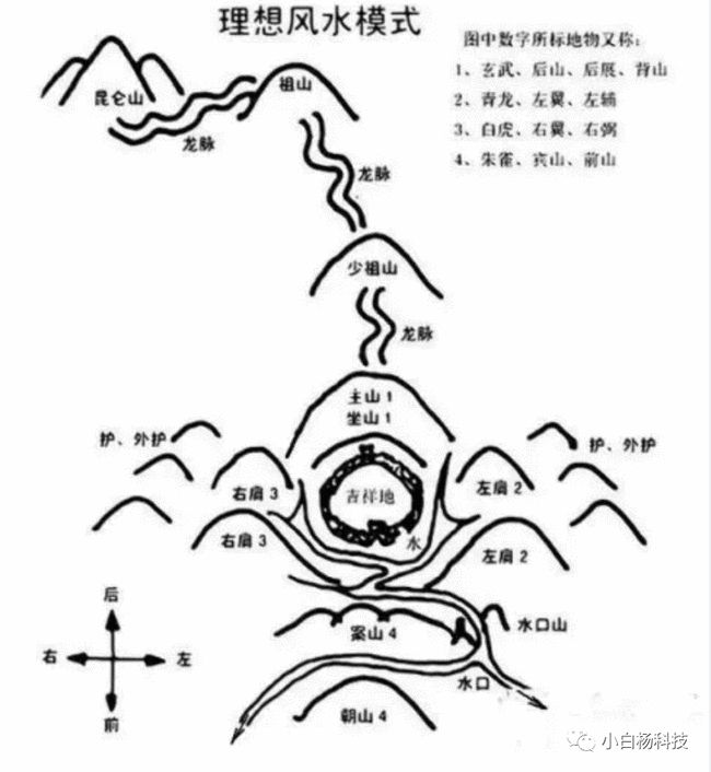 风风水水，风水中的水出是什么意思