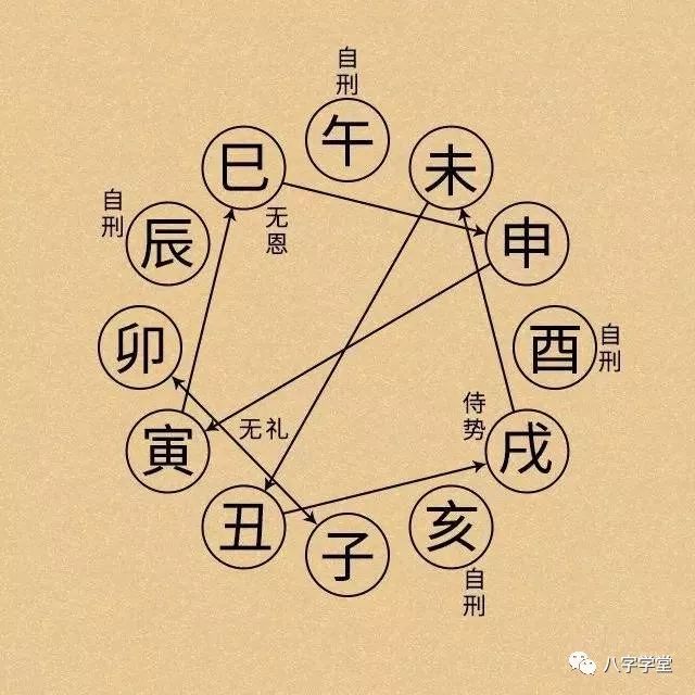 命理五行，命理查询