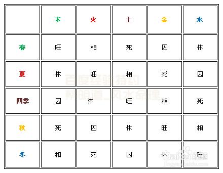 命理五行，命理查询