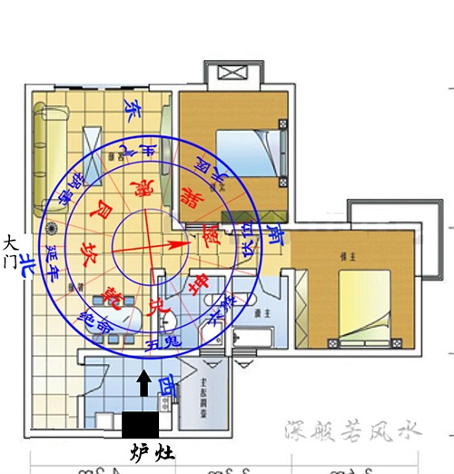 房屋风水朝向，房屋朝向图解