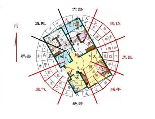 房屋风水朝向，房屋朝向图解