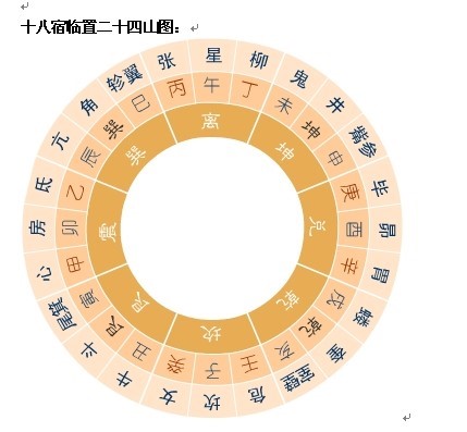 四相风水，朱雀玄武青龙四象在风水作用