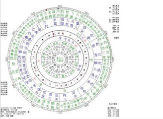 四相风水，四象风水