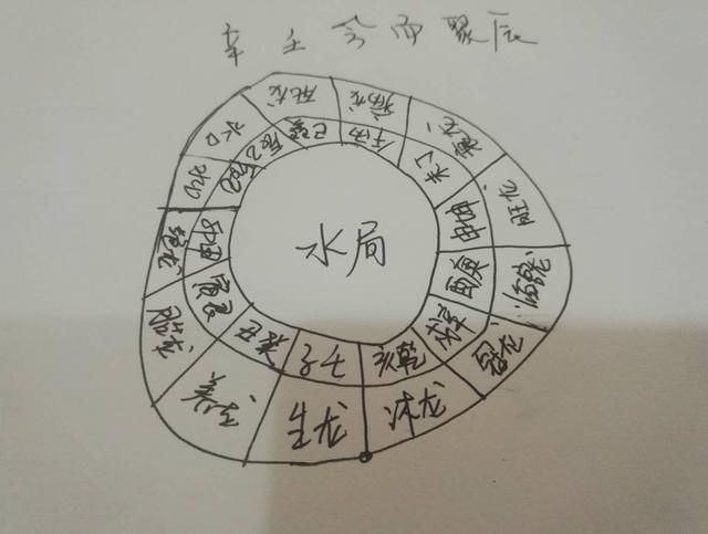 风水上，个人风水知识大全