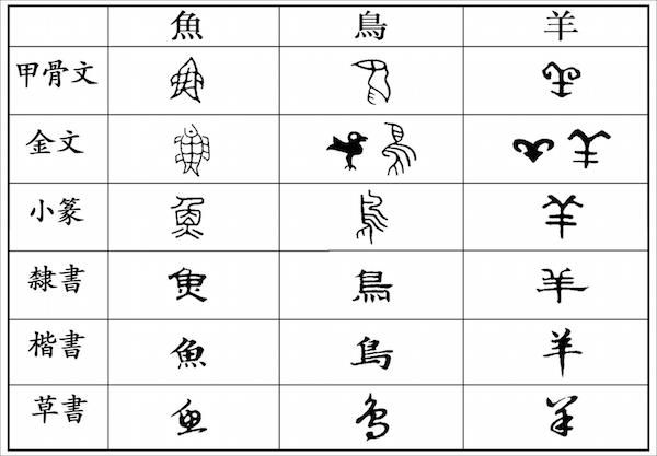 字五行属性，五行属木最旺的字男孩