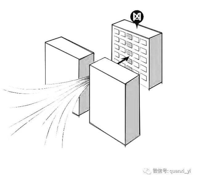 醍醐灌顶！风水原来是这么来的...