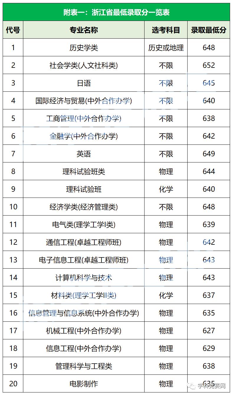 2022年小孩免费取名，宝宝起名最好的网站