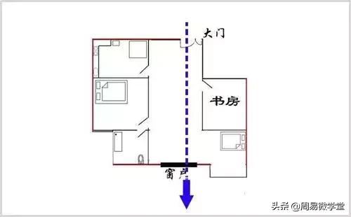 图文详解7种需避免的住宅风水形煞和化解方法！如何破？一看就懂