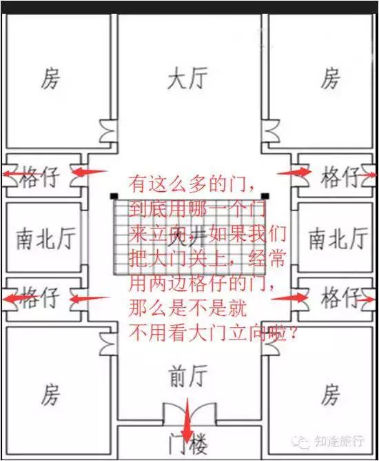 住宅和风水，坐南朝北的房子风水