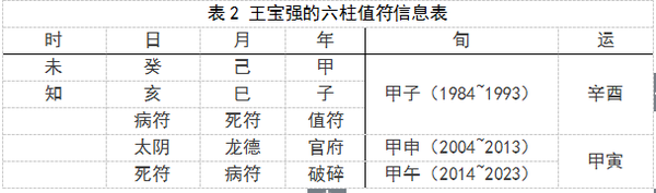 马蓉八字命理分析，李兆基的八字解析